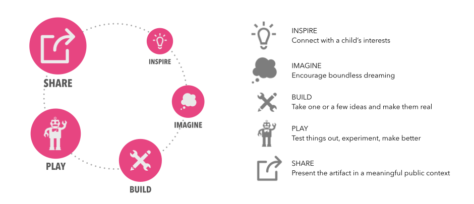 CREATIVE-PLAY-FOR-WEB.001